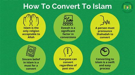 how does one convert to islam